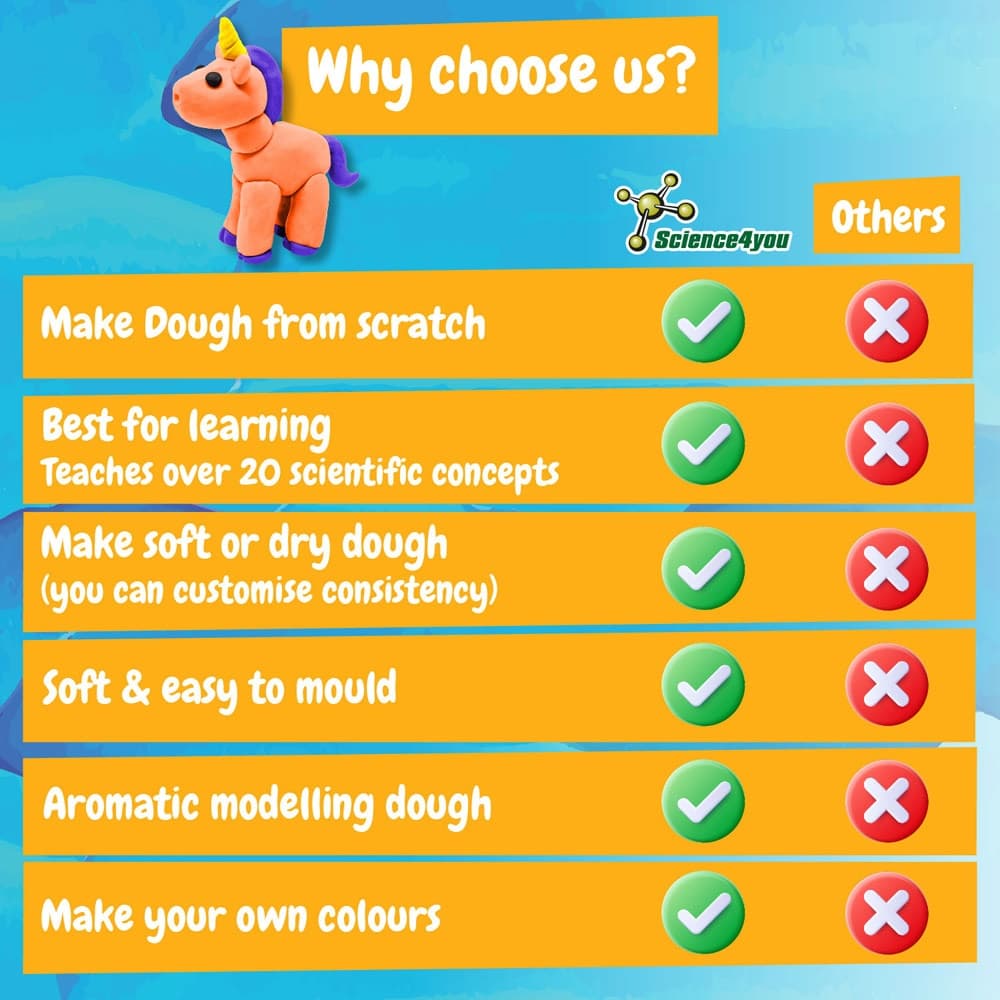 Modeling Dough Factory Kit I. thumbnail 5